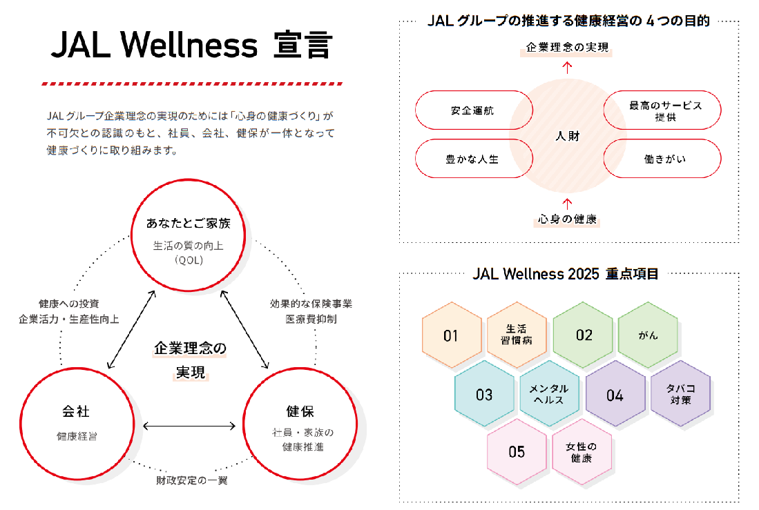 JAL Wellness宣言